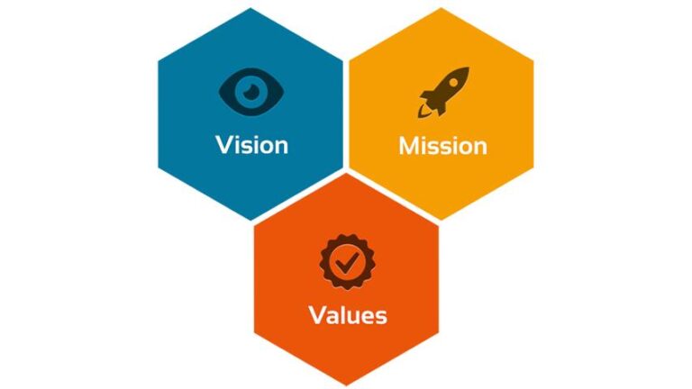 PR Agency và Social Responsibility: Tầm nhìn và sứ mệnh