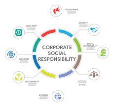 Tác động của Social Responsibility đến hình ảnh của PR Agency