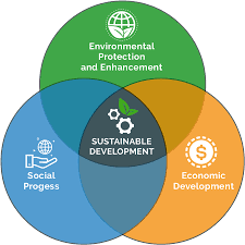 PR Agency và Sustainable Development: Sự kết nối